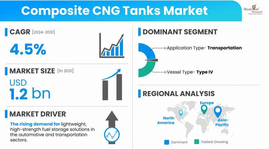 Composite-CNG-Tanks-Market-Attractive-Opportunities